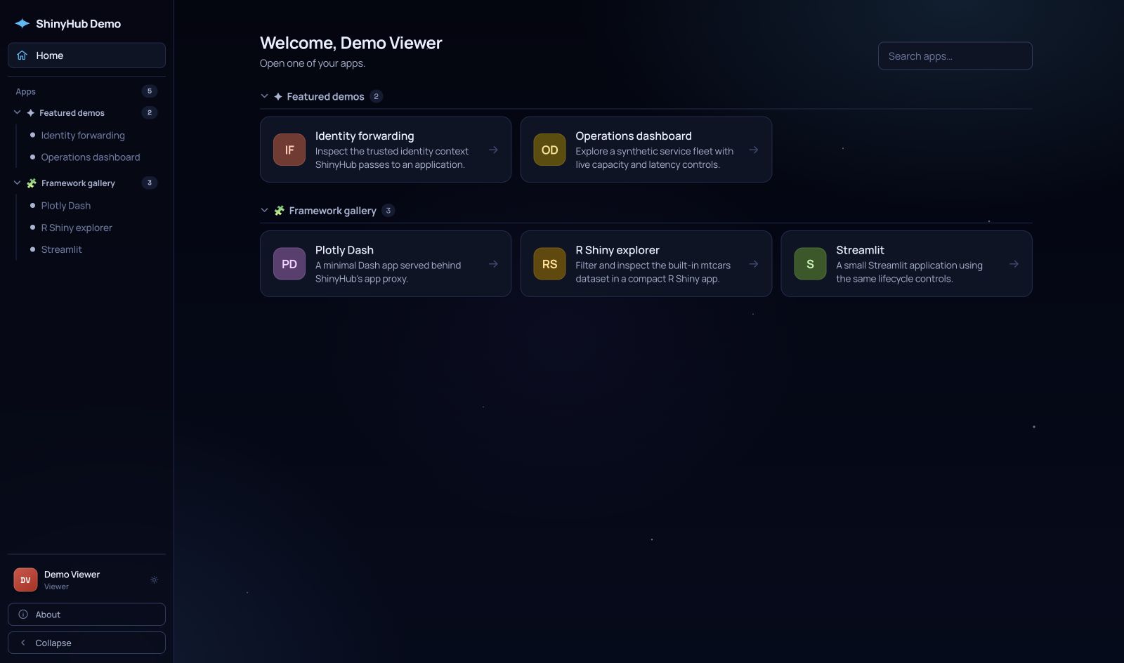 ShinyHub Demo launchpad grouping live identity, Python Shiny, R Shiny, Plotly Dash, and Streamlit applications